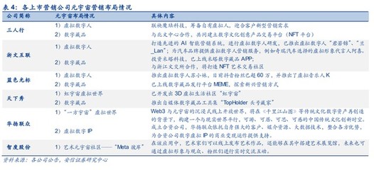 三人行研究報告 整合營銷能力行業(yè)領先，積極布局元宇宙新賽道